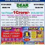 lottery result today 2022